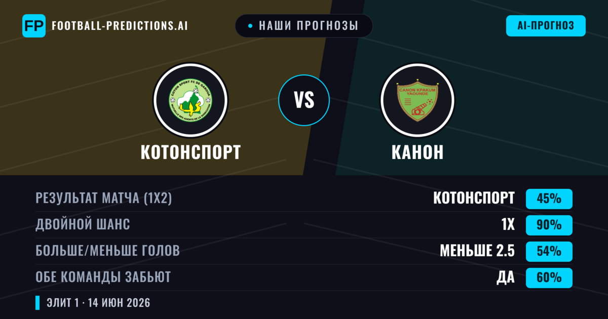 Наши прогнозы: Котонспорт против Канон — Ничья (45%); Меньше 2.5; Обе забьют Да