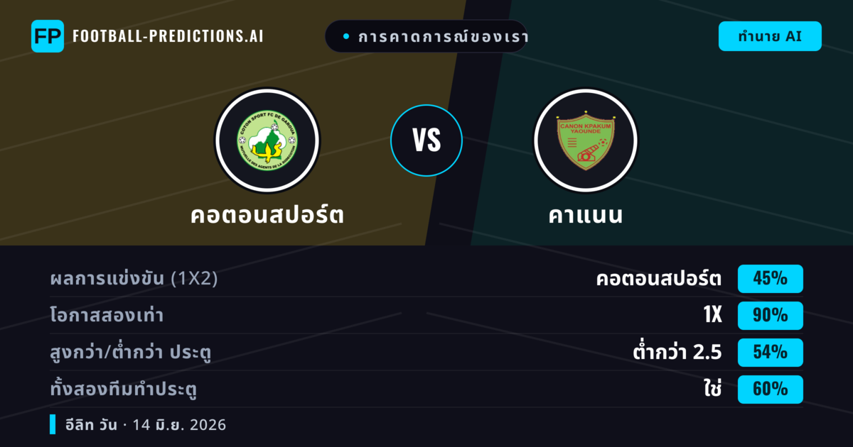 การคาดการณ์ของเรา: คอตอนสปอร์ต vs คาแนน — เสมอ (45%); ต่ำกว่า 2.5; ทั้งสองทีมทำประตู: ใช่