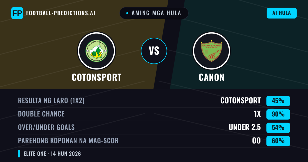 Aming mga hula: Cotonsport vs Canon — Draw (45%); Under 2.5; Parehong magbubuo: Oo