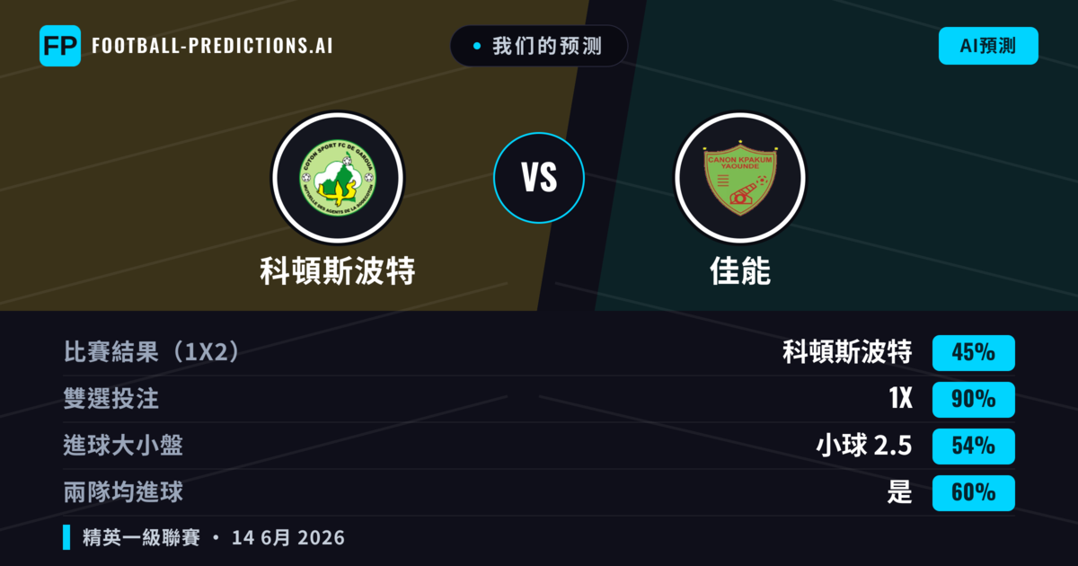 我们的预测: 科頓斯波特 對 佳能 — 平 (45%); 小球 2.5; 有進球