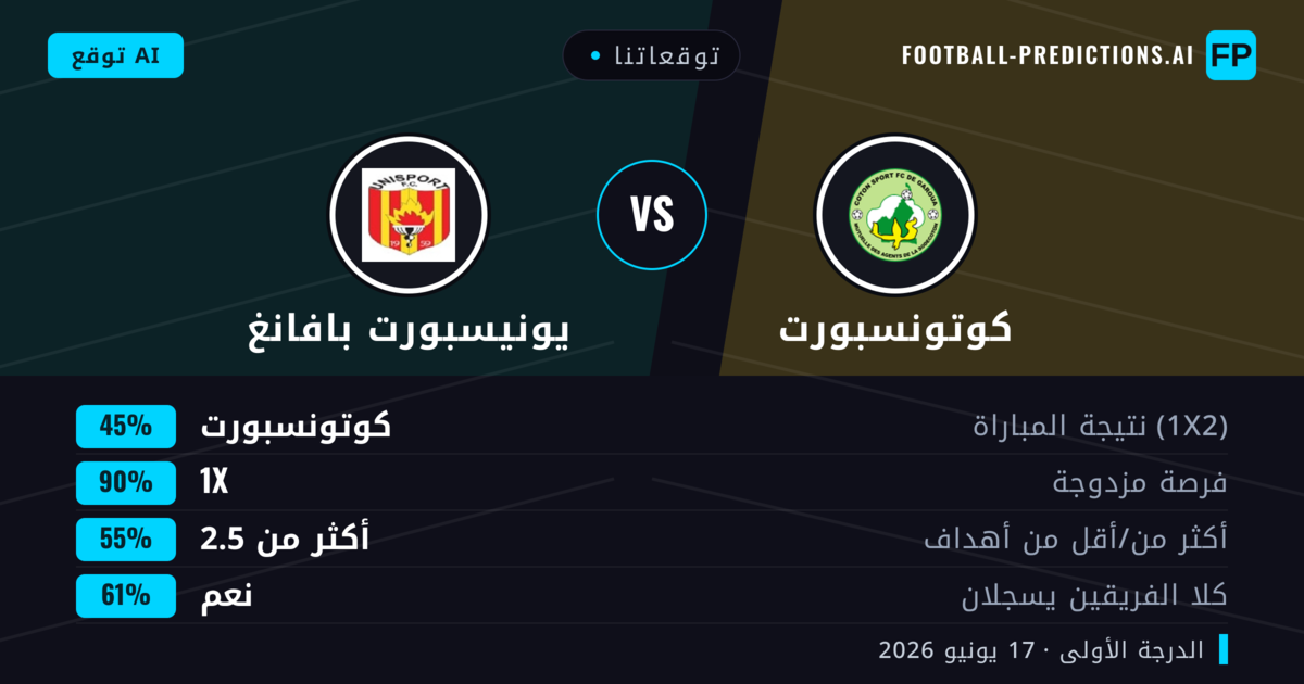 توقعاتنا: كوتونسبورت ضد يونيسبورت بافانغ — تعادل (45%); أكثر من 2.5; هدفين أو أكثر