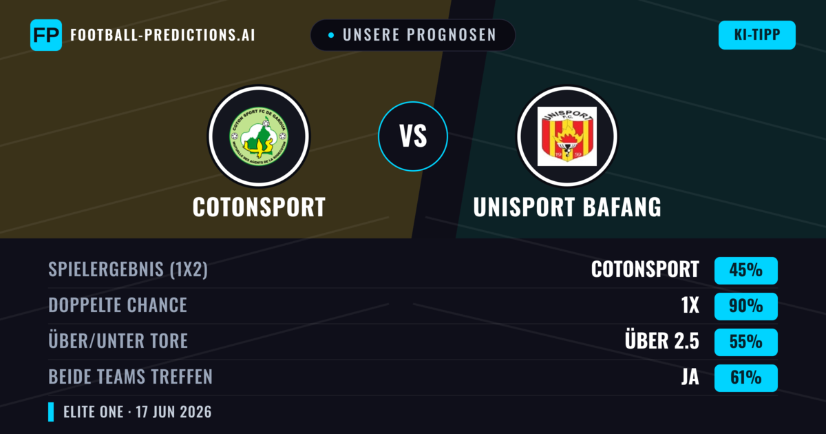 Unsere Prognosen: Cotonsport vs Unisport Bafang — Unentschieden (45%); Über 2.5; Beide treffen: Ja