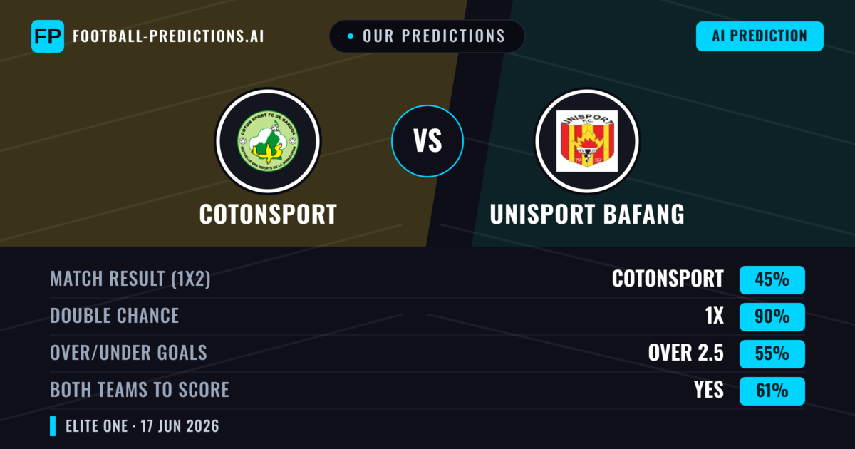 Our Predictions: Cotonsport vs Unisport Bafang — Draw (45%); over 2.5; Both teams to score: Yes