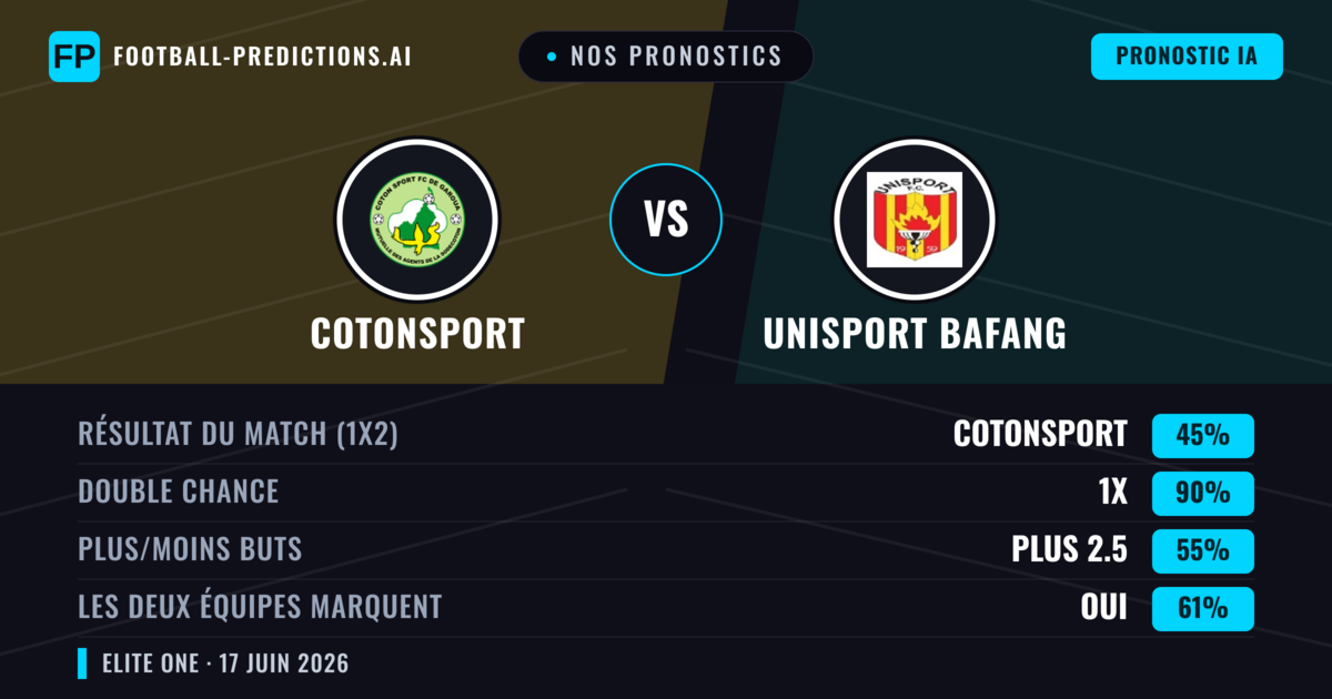 Nos pronostics: Cotonsport vs Unisport Bafang — Nul (45%); Plus 2.5; Les deux marquent : Oui