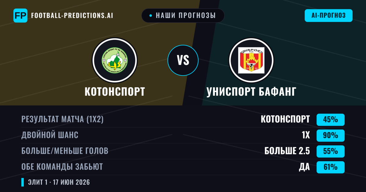 Наши прогнозы: Котонспорт против Униспорт Бафанг — Ничья (45%); Больше 2.5; Обе забьют Да