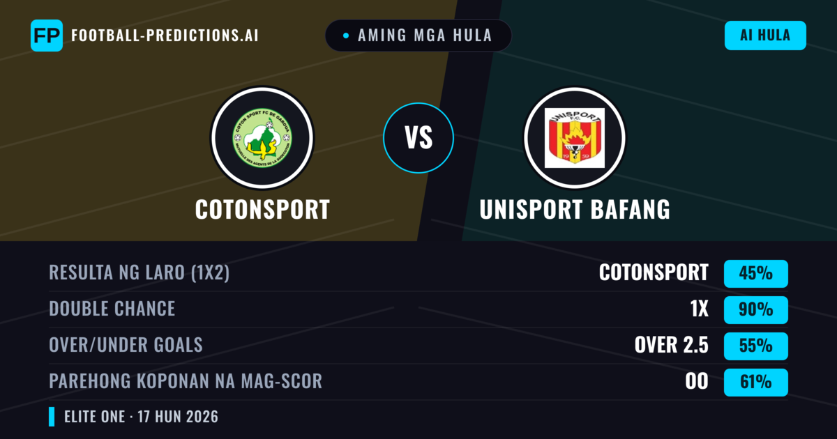 Aming mga hula: Cotonsport vs Unisport Bafang — Draw (45%); Over 2.5; Parehong magbubuo: Oo