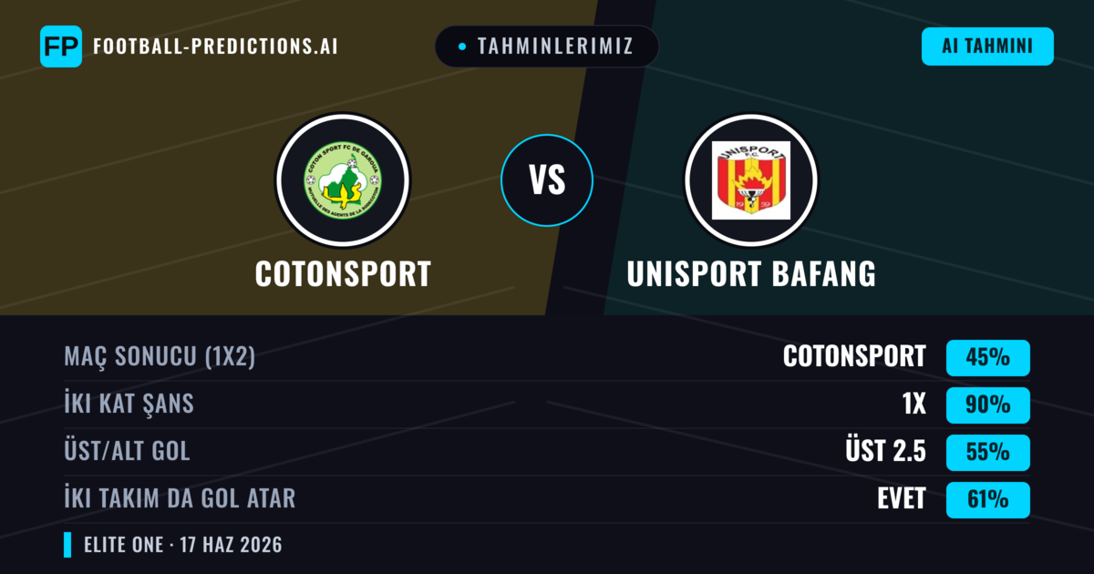 Tahminlerimiz: Cotonsport vs Unisport Bafang — Beraberlik (45%); Üst 2.5; İki taraf da gol atar: Evet