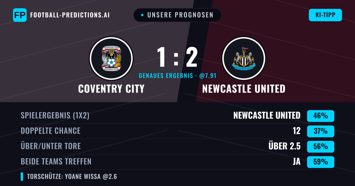 Unsere Prognosen: Coventry City vs Newcastle United — Newcastle United — Sieg (44%); Über 2.5; Beide treffen: Ja