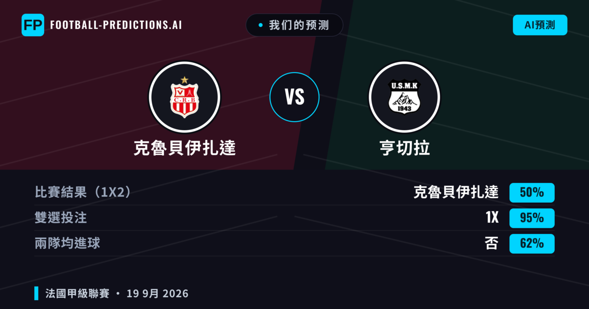 我们的预测: 克魯貝伊扎達 對 亨切拉 — 平 (50%); 無進球
