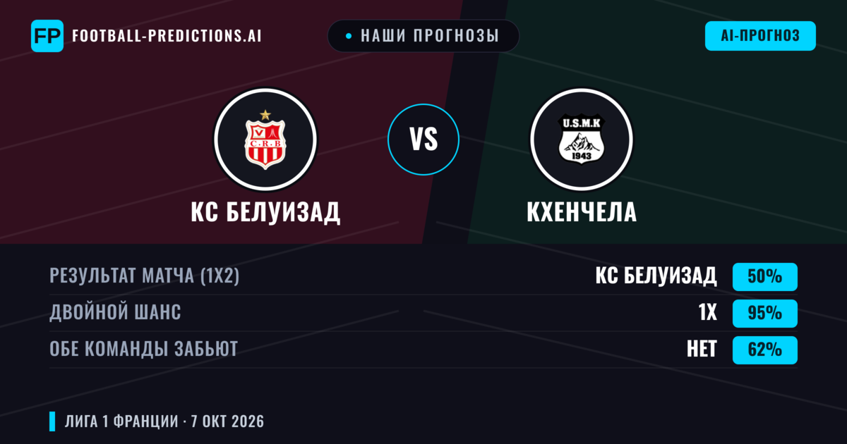Наши прогнозы: КС Белуизад против Кхенчела — Ничья (50%); Обе забьют Нет