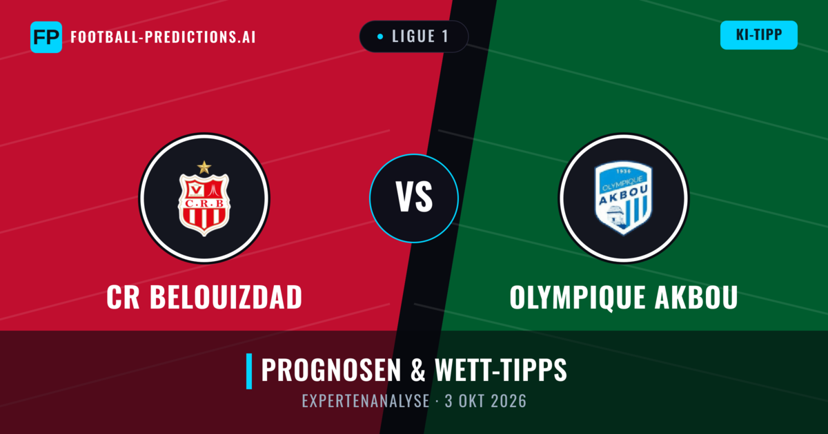 CR Belouizdad vs Olympique Akbou — Prognose und Spielvorschau