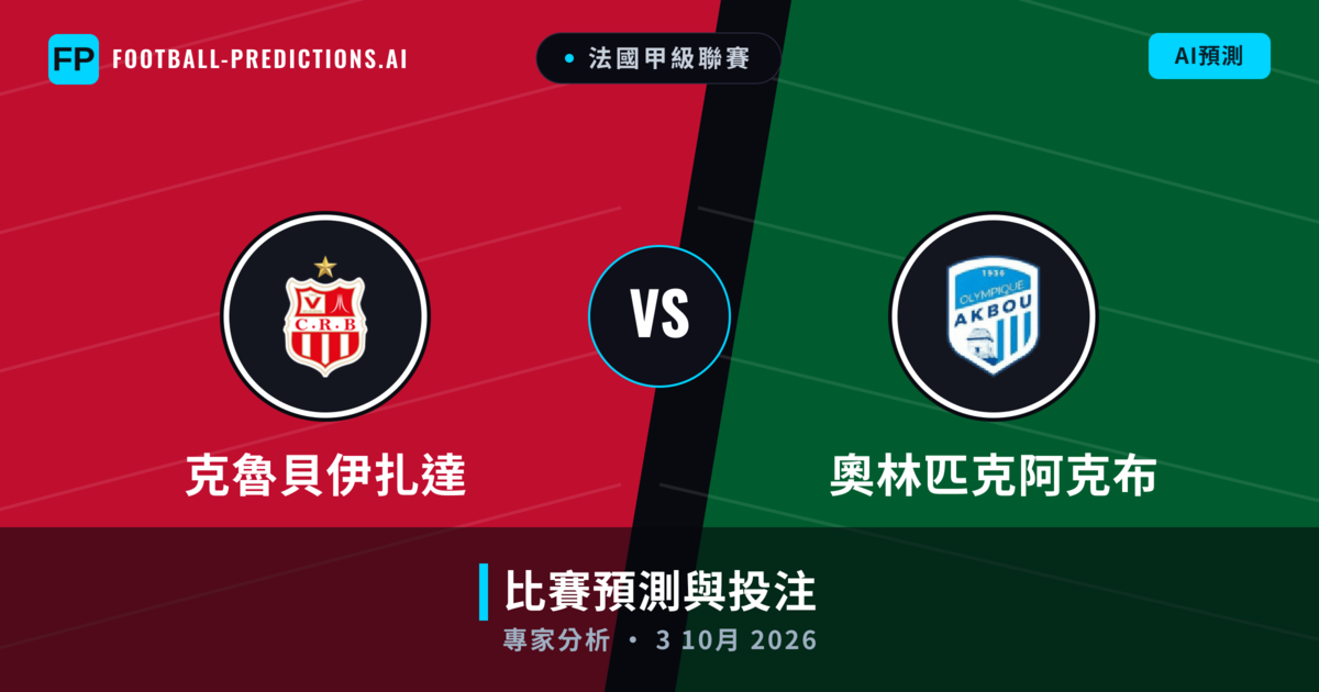 克魯貝伊扎達 vs 奧林匹克阿克布 — 比赛预测和前瞻