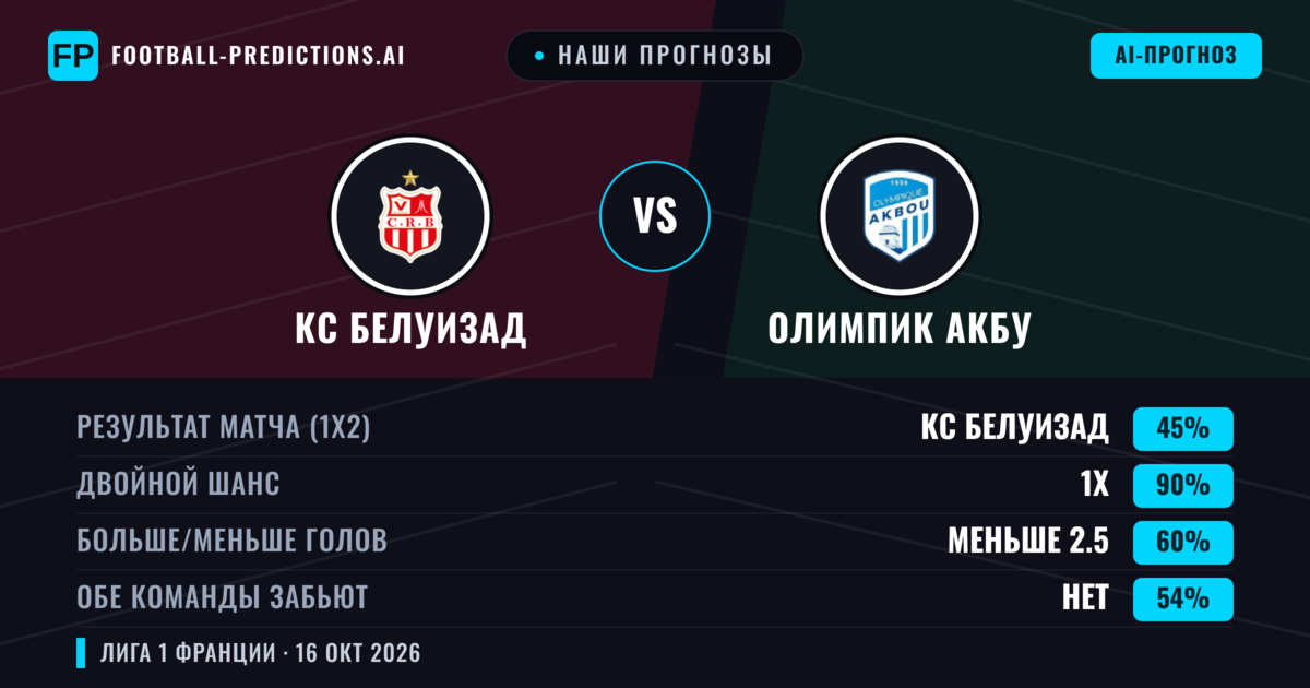Наши прогнозы: КС Белуизад против Олимпик Акбу — Ничья (45%); Меньше 2.5; Обе забьют Нет