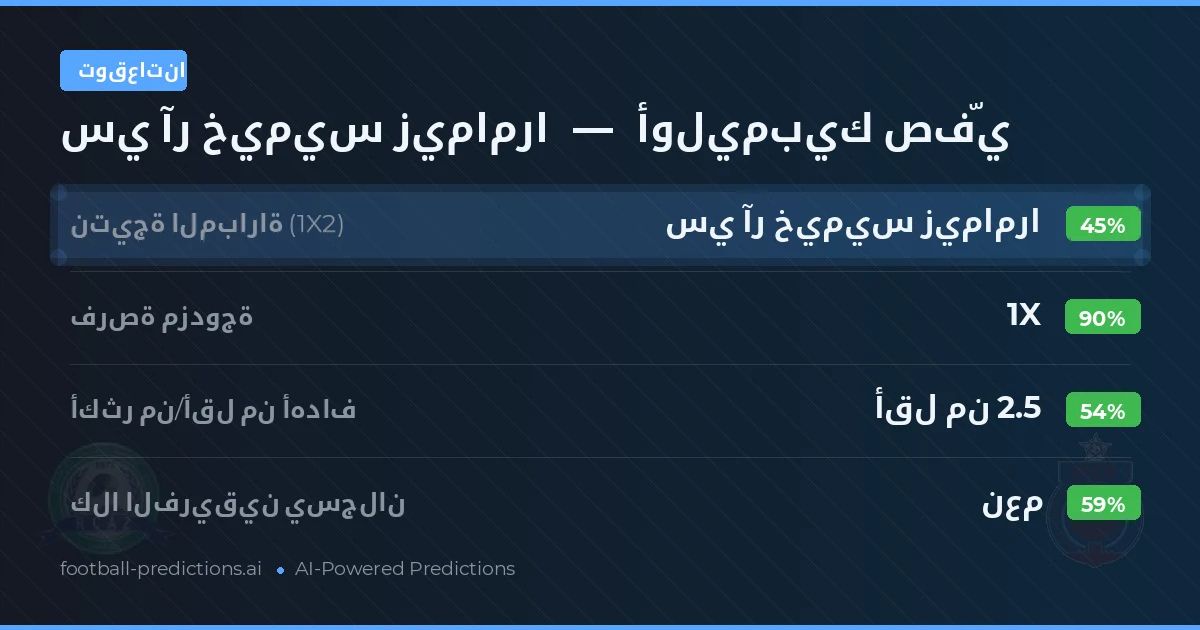 توقعاتنا: سي آر خيميس زيمامرا ضد أوليمبيك صفّي — تعادل (45%); أقل من 2.5; هدفين أو أكثر