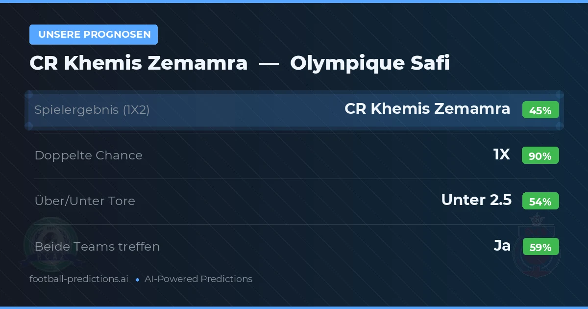 Unsere Prognosen: CR Khemis Zemamra vs Olympique Safi — Unentschieden (45%); Unter 2.5; Beide treffen: Ja