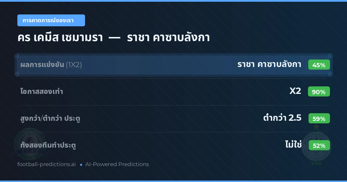 การคาดการณ์ของเรา: คร เคมีส เซมามรา vs ราชา คาซาบลังกา