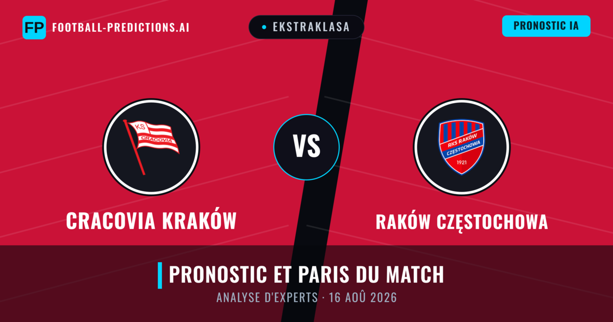 Cracovia Kraków vs Raków Częstochowa — pronostic et avant-match