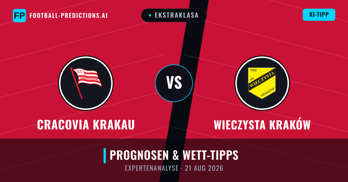 Cracovia Krakau vs Wieczysta Kraków — Prognose und Spielvorschau