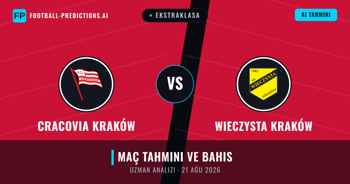 Cracovia Kraków - Wieczysta Kraków — maç tahmini ve önizleme