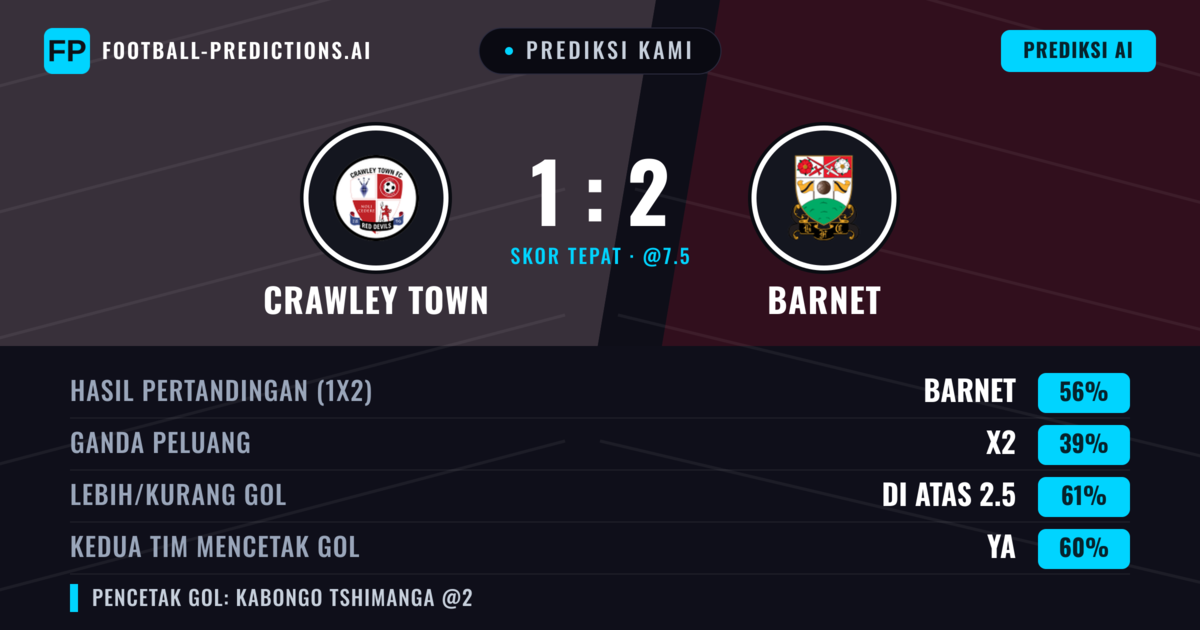 Prediksi kami: Crawley Town vs Barnet — Barnet — Menang (55%); Lebih 2.5; Kedua tim mencetak gol: Ya