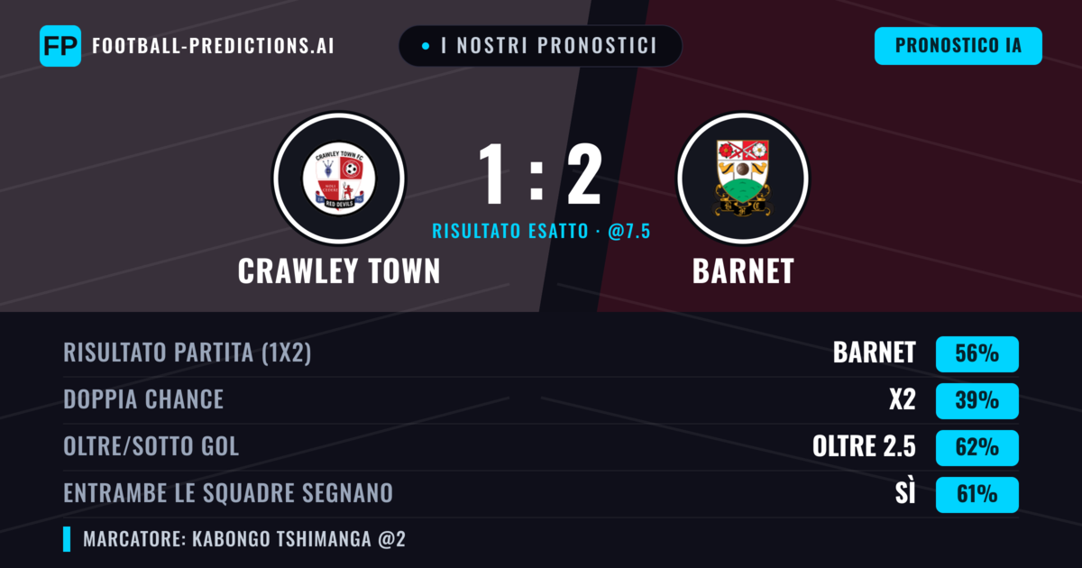 I nostri pronostici: Crawley Town vs Barnet — Barnet — Vince (55%); Oltre 2.5; Entrambe segnano: Sì