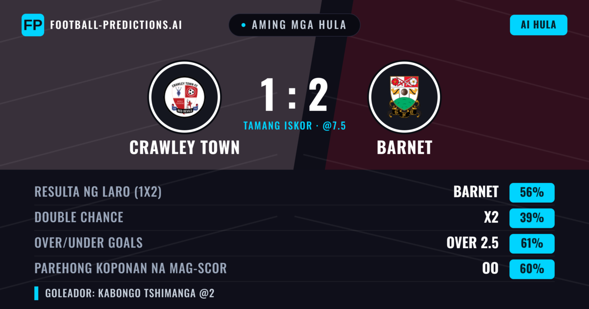 Aming mga hula: Crawley Town vs Barnet — Barnet — Manalo (55%); Over 2.5; Parehong magbubuo: Oo