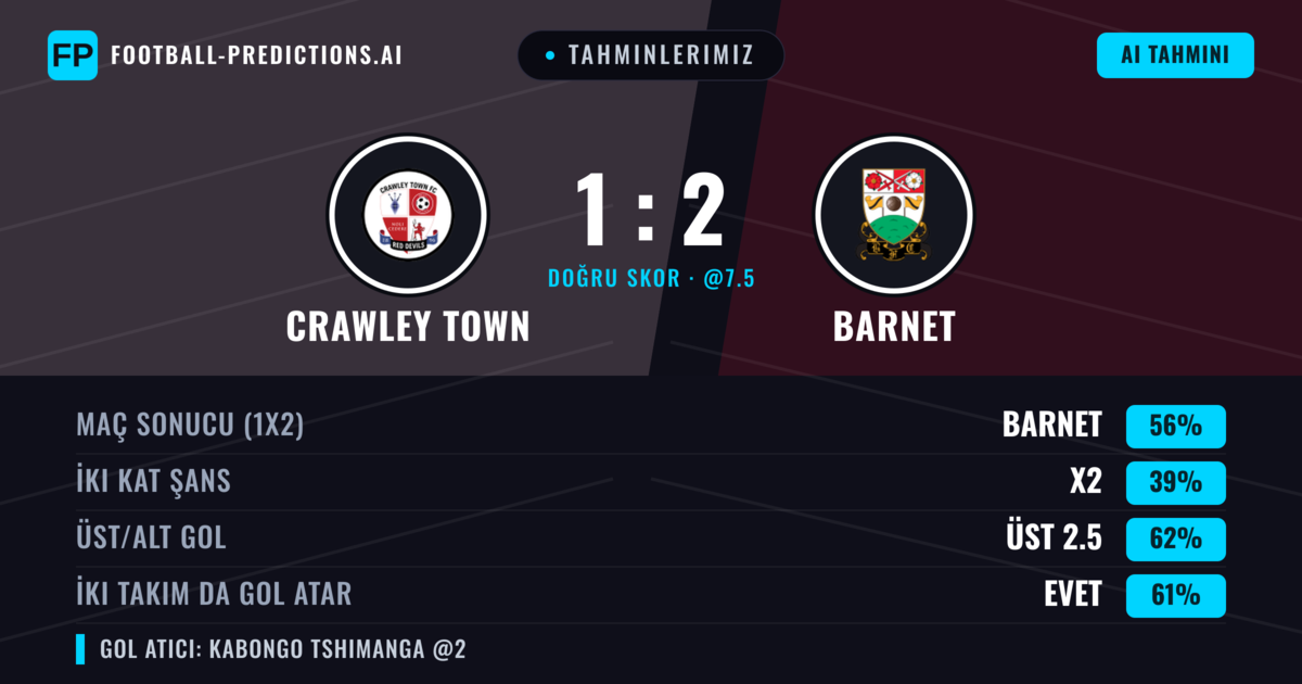 Tahminlerimiz: Crawley Town vs Barnet — Barnet — Kazanmak (55%); Üst 2.5; İki taraf da gol atar: Evet