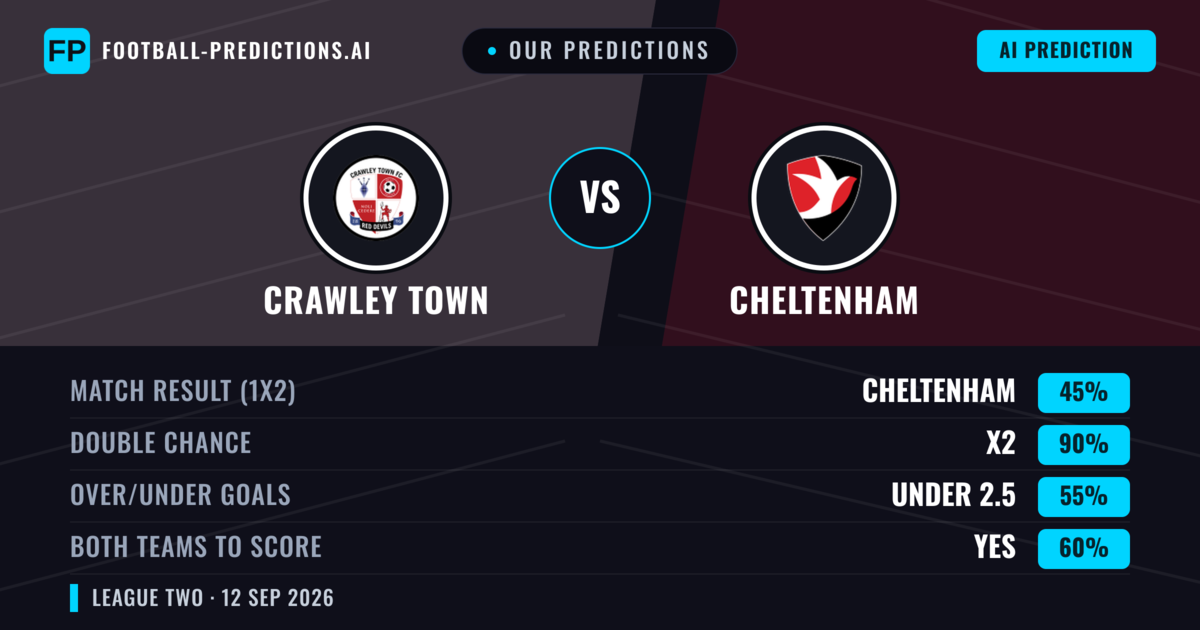 Our Predictions: Crawley Town vs Cheltenham — Draw (45%); under 2.5; Both teams to score: Yes