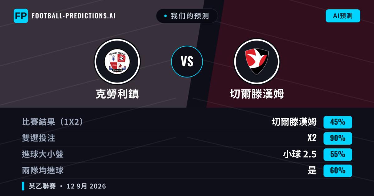 我们的预测: 克勞利鎮 對 切爾滕漢姆 — 平 (45%); 小球 2.5; 有進球