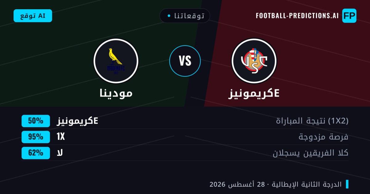 توقعاتنا: كريمونيزе ضد مودينا — كريمونيزе — فوز (46%); أقل من 2.5; لا يسجل الطرفان
