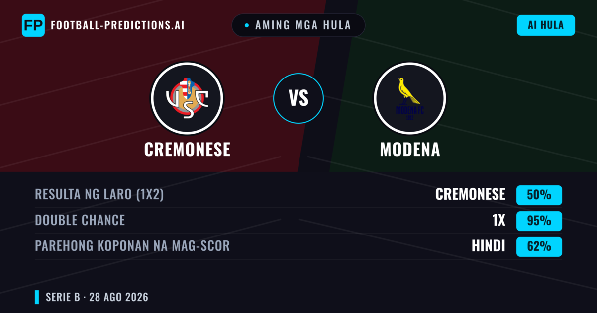 Aming mga hula: Cremonese vs Modena — Cremonese — Manalo (46%); Under 2.5; Parehong magbubuo: Hindi