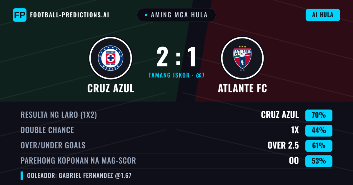 Aming mga hula: Cruz Azul vs Atlante FC — Cruz Azul — Manalo (72%); Over 2.5; Parehong magbubuo: Oo
