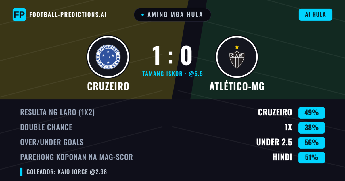 Aming mga hula: Cruzeiro vs Atlético-MG — Cruzeiro — Manalo (50%); Under 2.5; Parehong magbubuo: Hindi
