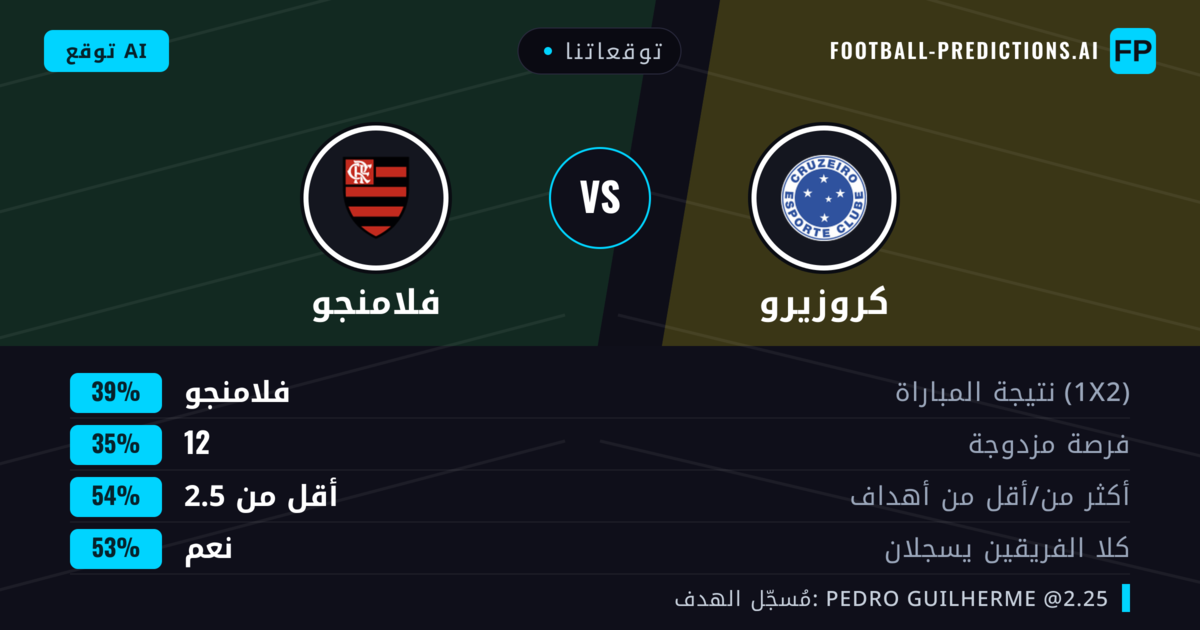 توقعاتنا: كروزيرو ضد فلامنجو — فلامنجو — فوز (38%); أقل من 2.5; لا يسجل الطرفان