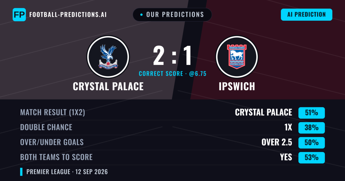 Our Predictions: Crystal Palace vs Ipswich — Crystal Palace — Win (50%); over 2.5; Both teams to score: Yes