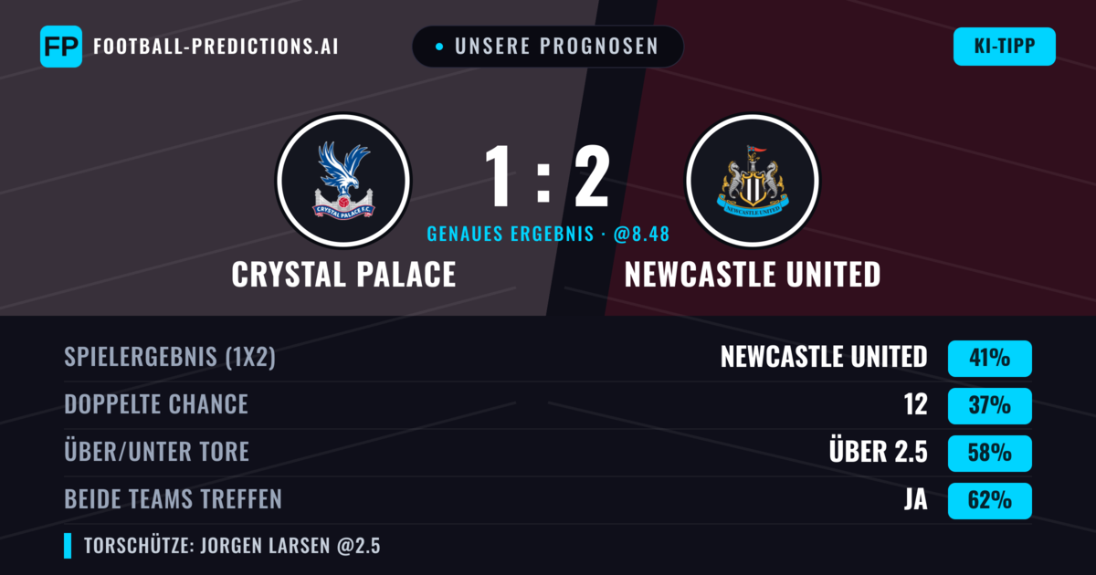 Unsere Prognosen: Crystal Palace vs Newcastle United — Newcastle United — Sieg (41%); Über 2.5; Beide treffen: Ja