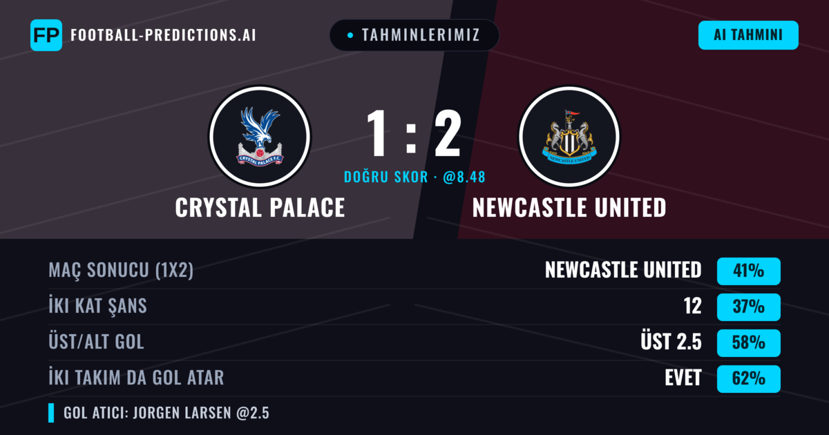 Tahminlerimiz: Crystal Palace vs Newcastle United — Newcastle United — Kazanmak (41%); Üst 2.5; İki taraf da gol atar: Evet