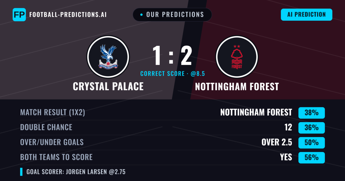 Our Predictions: Crystal Palace vs Nottingham Forest — Crystal Palace — Win (36%); under 2.5; Both teams to score: Yes
