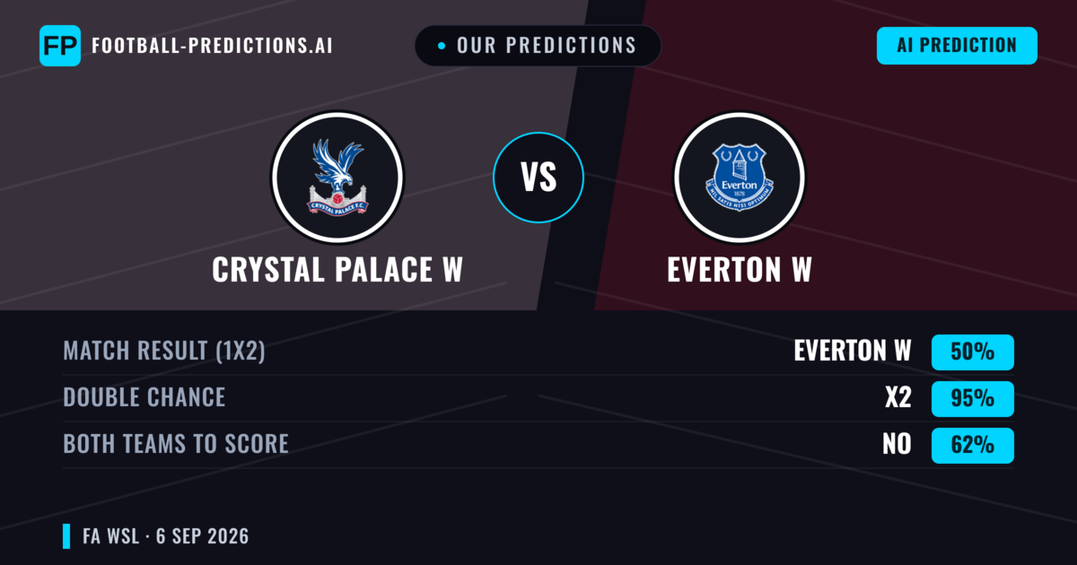 Our Predictions: Crystal Palace W vs Everton W — Everton W — Win (50%); over 2.5; Both teams to score: Yes