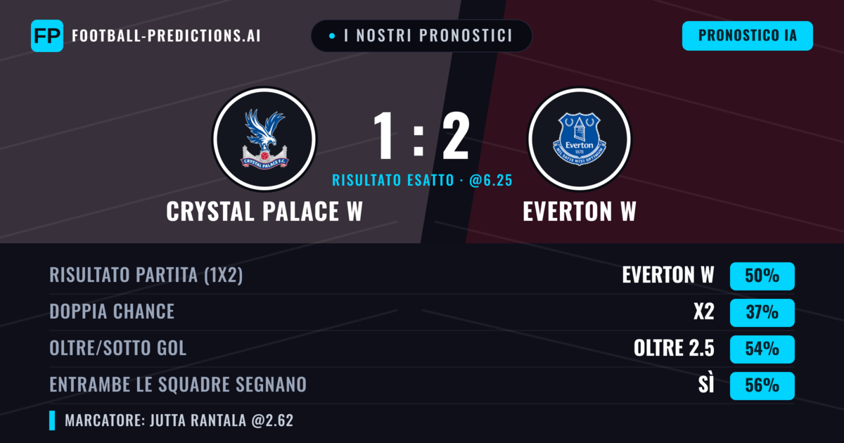 I nostri pronostici: Crystal Palace W vs Everton W — Everton W — Vince (50%); Oltre 2.5; Entrambe segnano: Sì