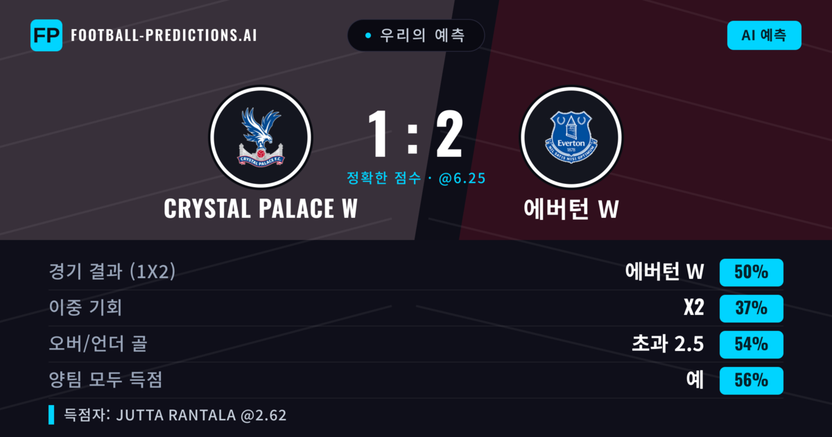 우리의 예측: Crystal Palace W vs 에버턴 W — 에버턴 W — 승리 (50%); 초과 2.5; 양팀 모두 득점: 예