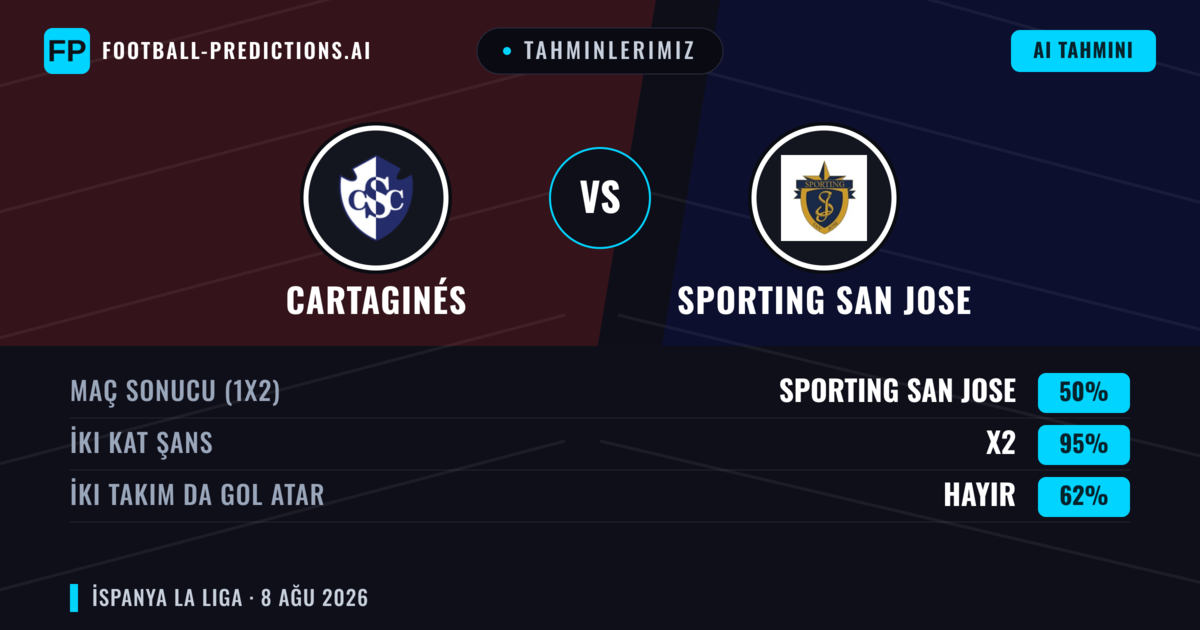 Tahminlerimiz: Cartaginés vs Sporting San Jose — Cartaginés — Kazanmak (47%); Alt 2.5; İki taraf da gol atar: Hayır