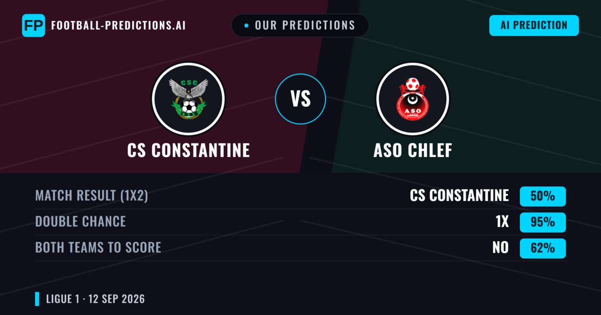 Our Predictions: CS Constantine vs ASO Chlef — Draw (50%); Both teams to score: No