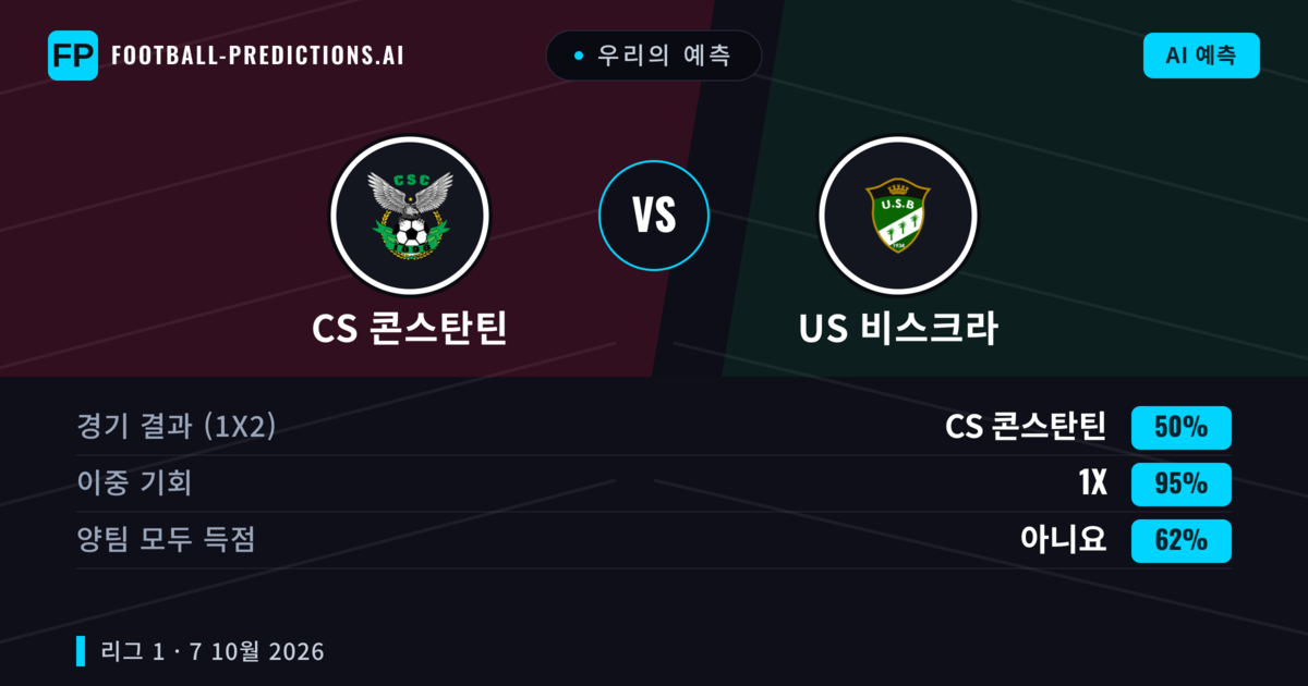 우리의 예측: CS 콘스탄틴 vs US 비스크라 — CS 콘스탄틴 — 승리 (56%); 미만 2.5; 양팀 모두 득점: 아니오