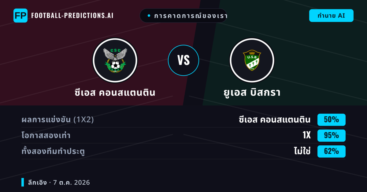การคาดการณ์ของเรา: ซีเอส คอนสแตนติน vs ยูเอส บิสกรา — ซีเอส คอนสแตนติน — ชนะ (56%); ต่ำกว่า 2.5; ทั้งสองทีมทำประตู: ไม่ใช่