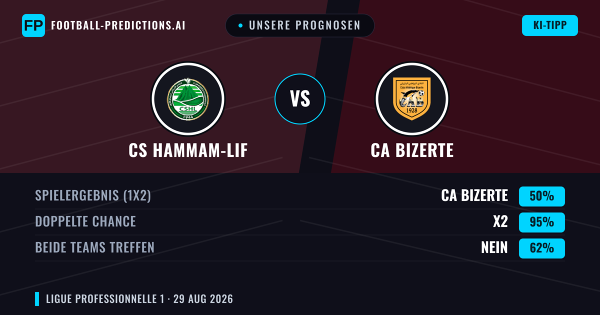 Unsere Prognosen: CS Hammam-Lif vs CA Bizerte — Unentschieden (50%); Beide treffen: Nein