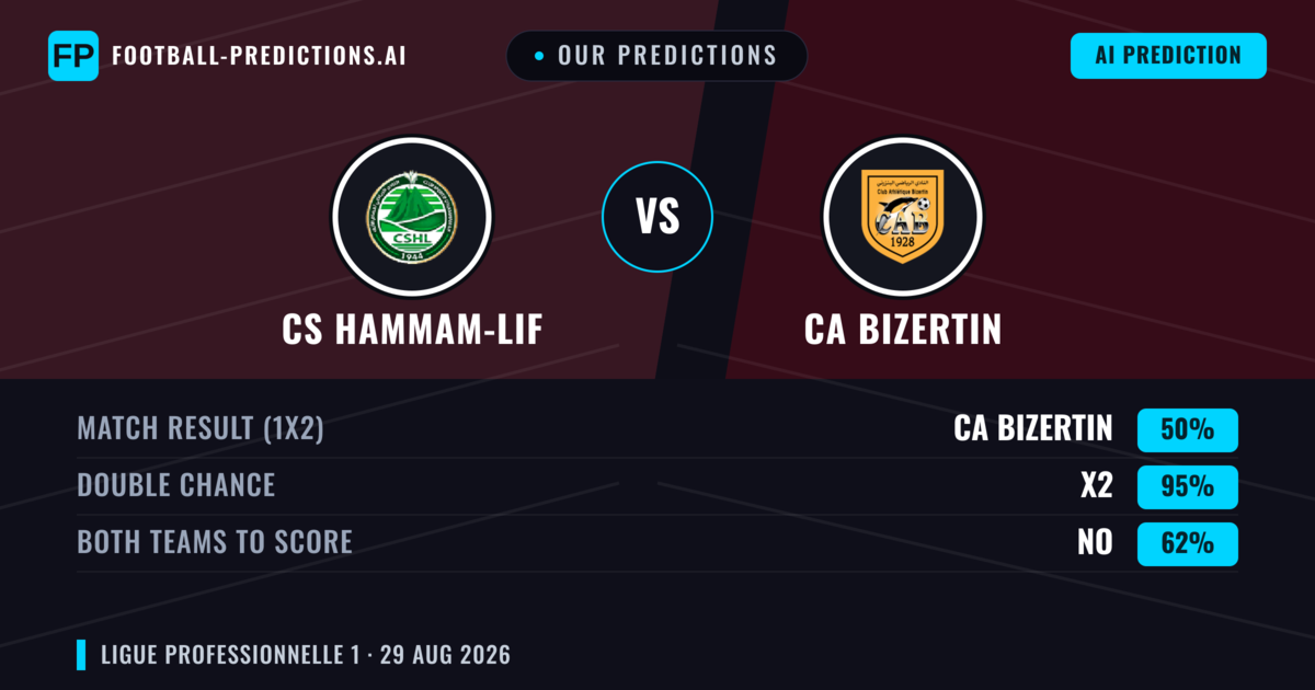 Our Predictions: CS Hammam-Lif vs CA Bizertin — Draw (50%); Both teams to score: No