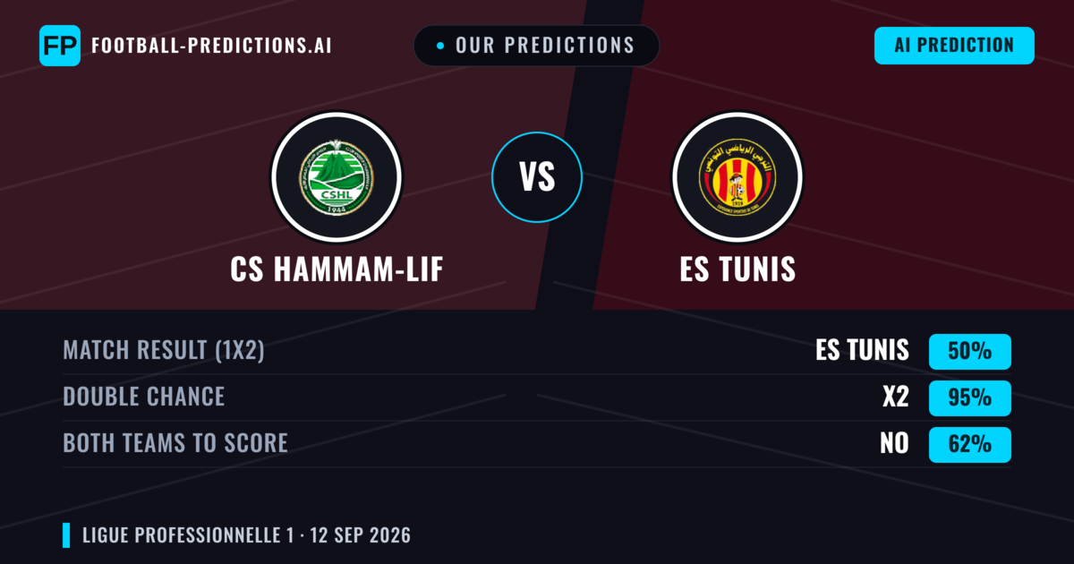 Our Predictions: CS Hammam-Lif vs ES Tunis — Draw (50%); Both teams to score: No