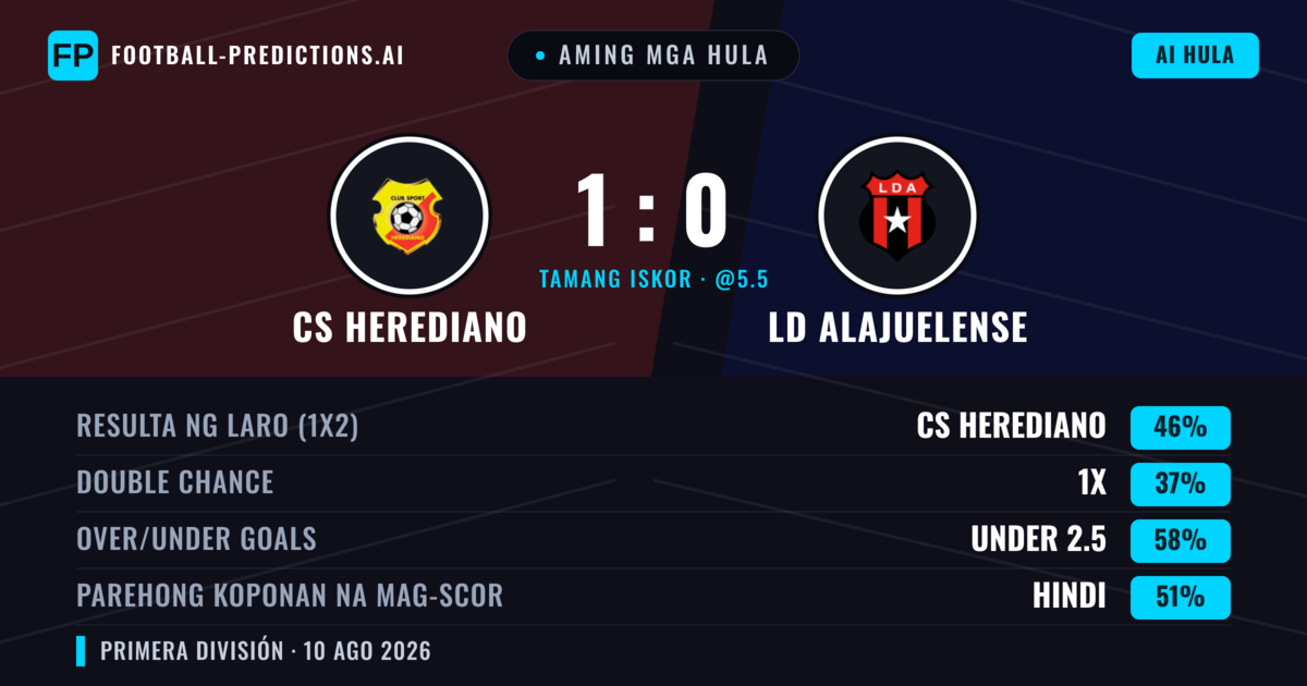 Aming mga hula: CS Herediano vs LD Alajuelense — CS Herediano — Manalo (42%); Under 2.5; Parehong magbubuo: Hindi