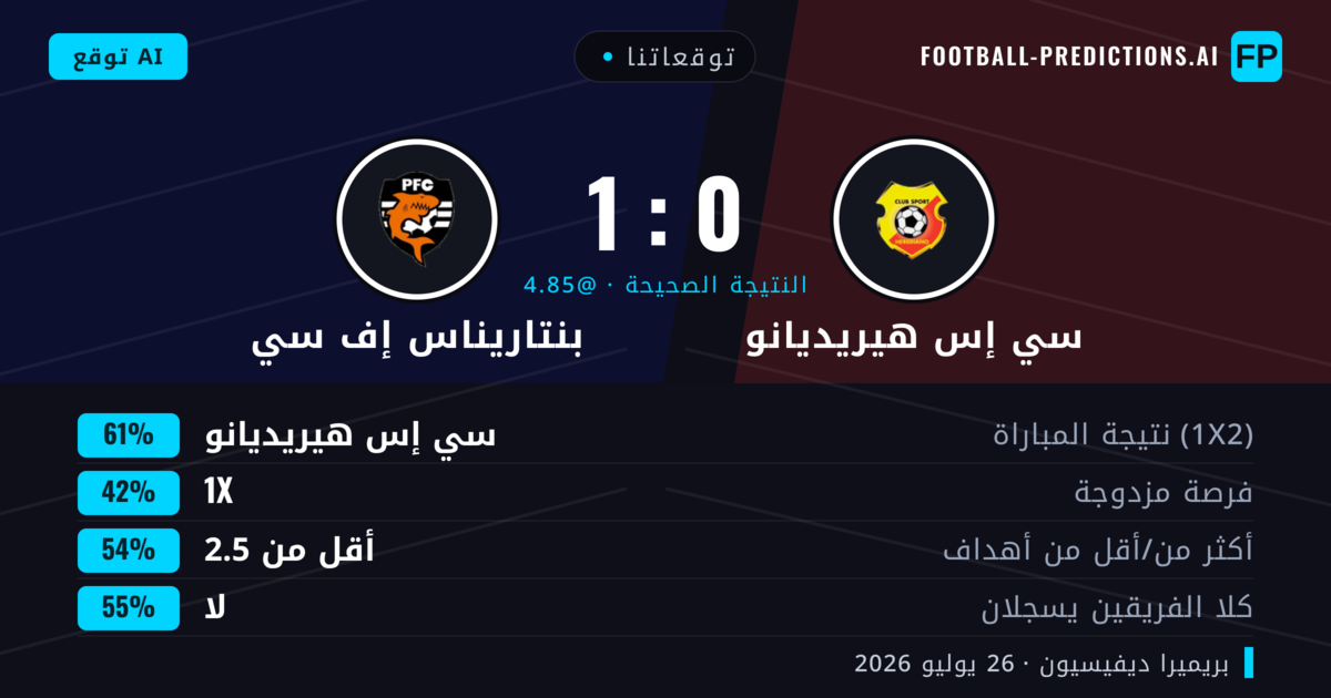 توقعاتنا: سي إس هيريديانو ضد بنتاريناس إف سي — سي إس هيريديانو — فوز (61%); أقل من 2.5; لا يسجل الطرفان
